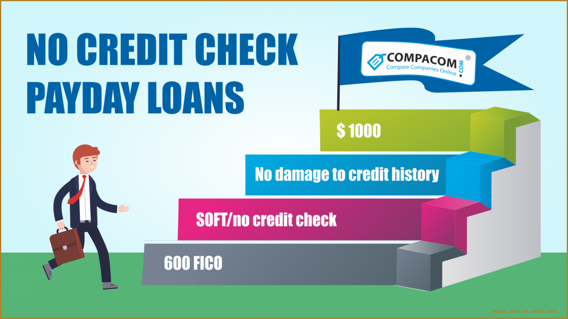 Personal Loan Lenders With No Credit Check: Find Your Financial Solution Today